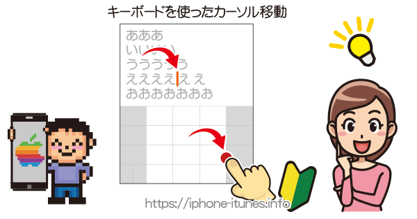 カーソル移動 文字挿入位置 について Iphoneの使い方