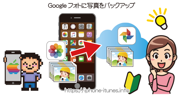 使い方 google フォト