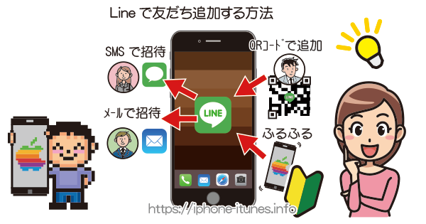 Lineで友だち追加をする方法｜iPhoneの使い方