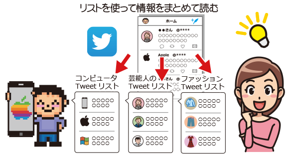 Twitterのリスト機能で情報の整理｜iPhoneの使い方
