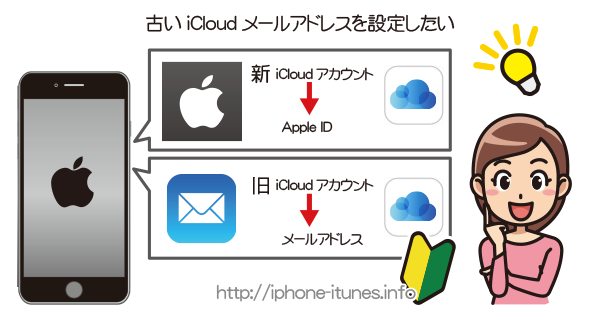 2つのiCloudのメールアドレスをiPhoneに設定