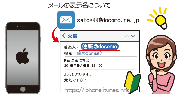 Iphoneから送ったメールの表示名について Iphoneの使い方