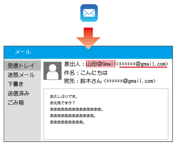 届いたメールの自分の表示名がどうなるかについて