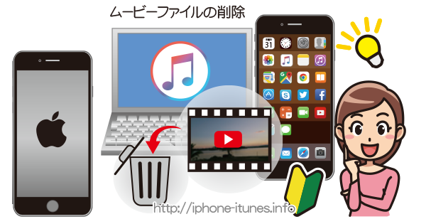 Itunesとiphoneのムービーファイルを削除する