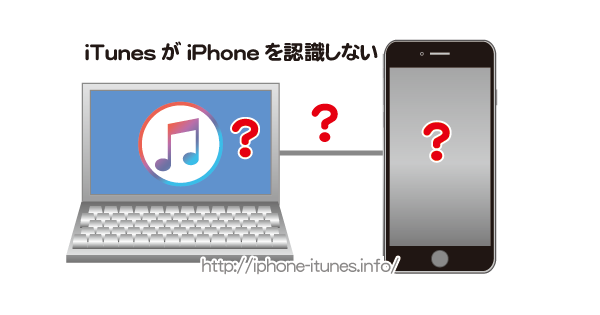 iTunesがiPhoneを認識しない場合の対処法
