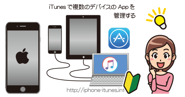 Itunesで複数のデバイス Iphone Ipod Ipad のappを管理