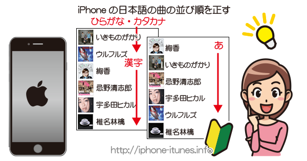 iPhoneのアーティスト名や音楽の並び順がおかしい場合
