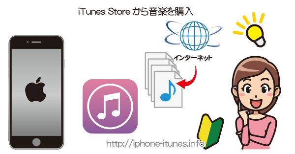 iPhoneでiTunes Storeから音楽を購入