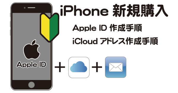 iPhoneからApple IDとiCloudメールアドレスを作成