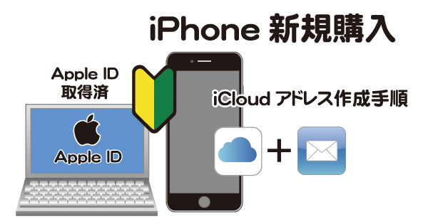 iPhoneからApple IDでサインインしiCloudメールアドレスを作成