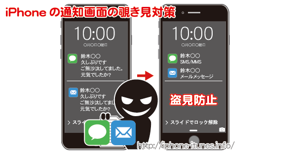 Iphoneのロック画面中に表示されるメッセージ内容の盗き見防止策について