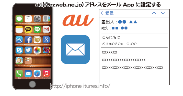 Auの Ezweb Ne Jpアドレスをiphoneのメールappに設定する