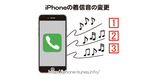 Iphoneの電話の着信音を変更する方法