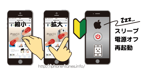 iPhoneの基本操作(スリープ/電源オフ/再起動/拡大/縮小)