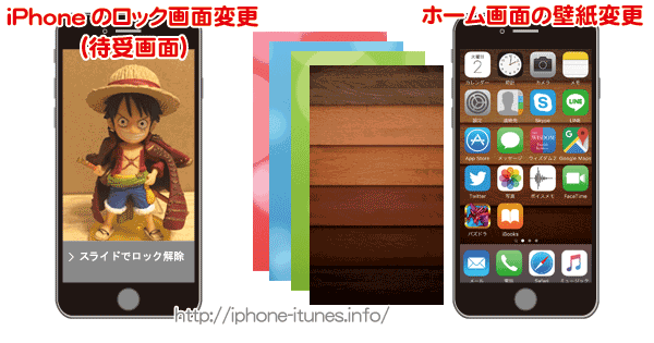 iPhoneのロック画面,ホーム画面の壁紙変更について