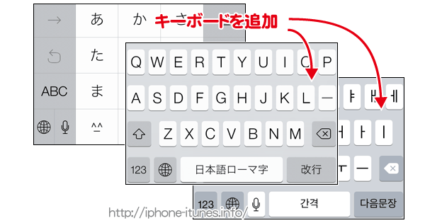 Iphoneで日本語ローマ字や他言語キーボードを使う方法