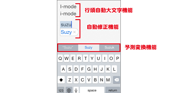 Iphoneには行頭を大文字にする機能 入力文字の自動修正機能 予測変換機能などがある