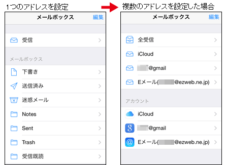 Iphoneのメールのメニュー構成 送信済み 下書き ゴミ箱の場所 とカスタマイズ