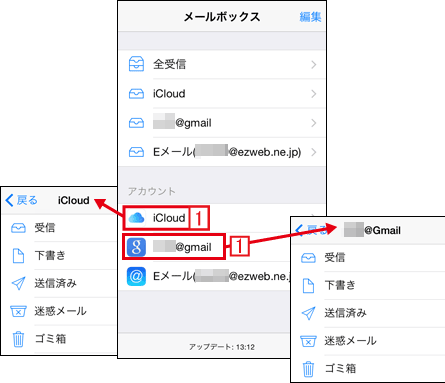 iPhoneのメールボックスの構造イメージ