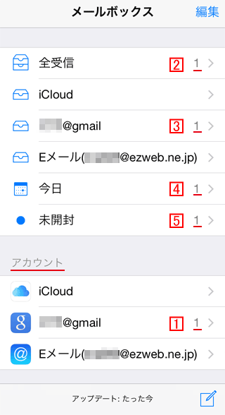 iPhoneのメールボックスの構造について