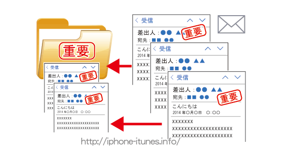 iPhoneで受信した大事なメールをフラグを付けて管理