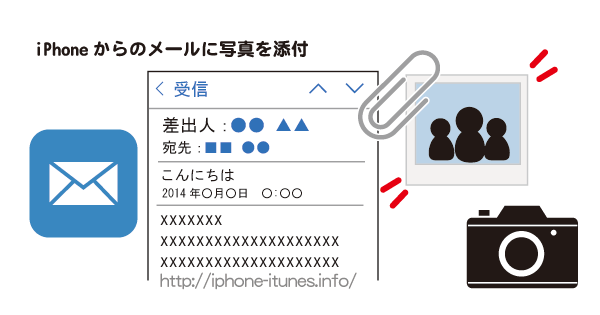 iPhoneでメールに写真を添付する方法