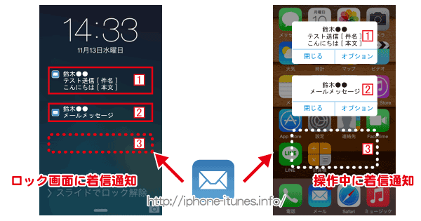 Iphoneで受信したメールの通知設定