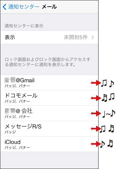 iPhoneに設定された着信アドレスごとに着信音を変える