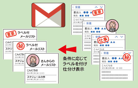 Gmailでラベルをつけてメールを振り分け