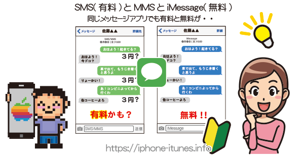 iPhoneのメッセージAppのiMessageとSMSの違い