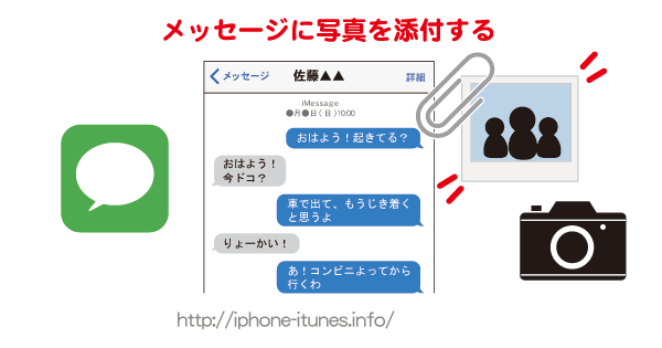 Iphoneでメッセージ Sms Mms Imessage を送る際に写真を添付する方法