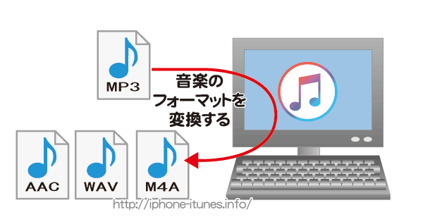 iTunesで音楽のフォーマットを変換