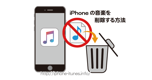 Iphoneから音楽を削除できない理由