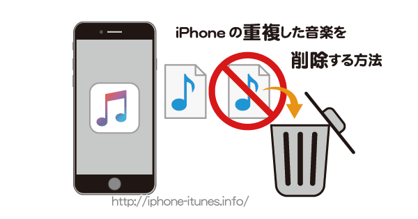 iPhoneの重複した音楽を削除する