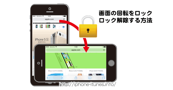 iPhoneの表示の回転(縦横)を止める[ロックする]