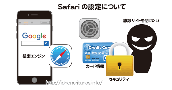 Safariの設定(検索エンジン/セキュリティ等)