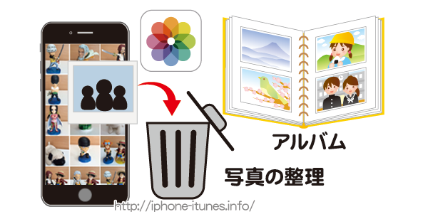 Iphoneのカメラロールの仕組みとアルバムを使って写真を整理する方法