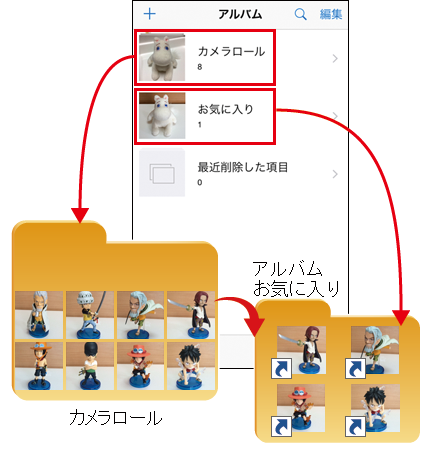 Iphoneのカメラappの基本的な使い方