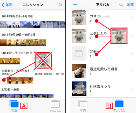 Iphoneのカメラロールの仕組みとアルバムを使って写真を整理する方法