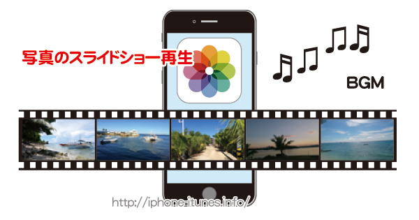 Iphoneのカメラappの基本的な使い方