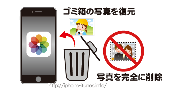 Iphoneのゴミ箱に入れた写真を完全に削除する方法 復元する方法