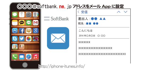 I Softbank Jpアドレスをiphoneのメールアプリに設定する手順