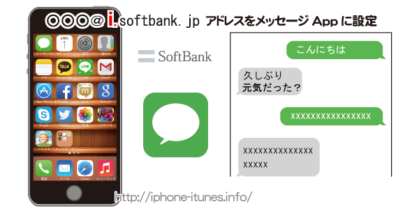 iPhone softbank.ne.jp MMSメールアドレス設定