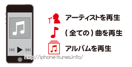 iPhoneで音楽を再生する