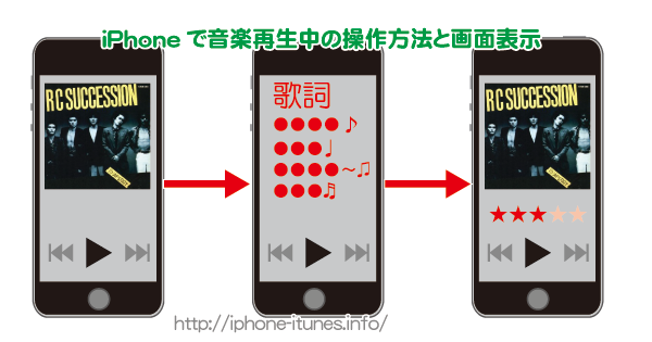 音楽の再生操作 再生順 割り込み再生 歌詞表示 Iphoneの使い方