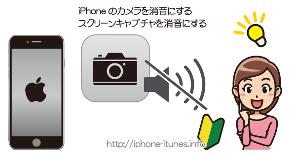 iPhoneのカメラ・スクリーンキャプチャを消音
