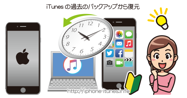 Iphoneをitunesの過去のバックアップから復元