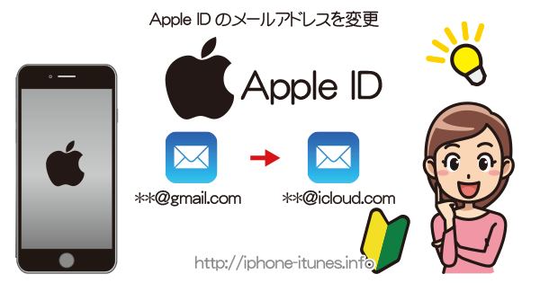 Apple iDのメールアドレスの変更方法