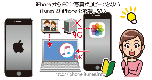 Pcがiphoneを認識しない 写真がコピーできない
