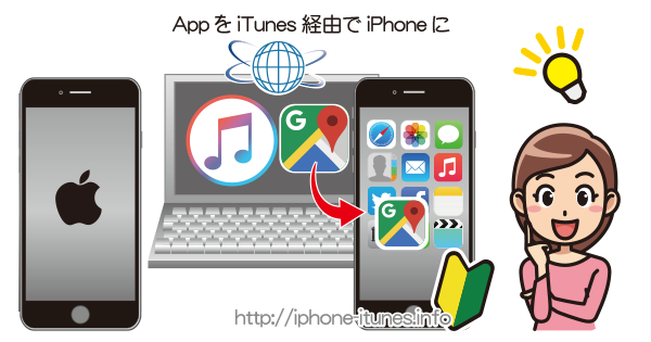Iphoneのappをitunes経由でダウンロード